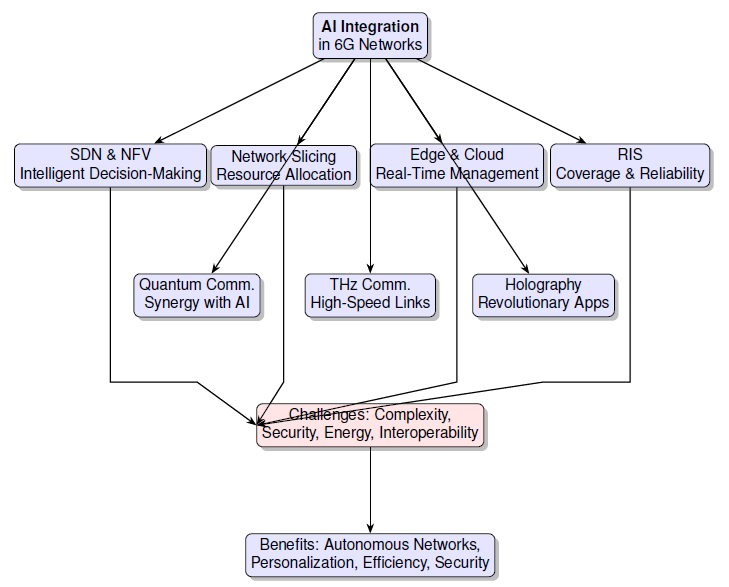 Graphical Abstract