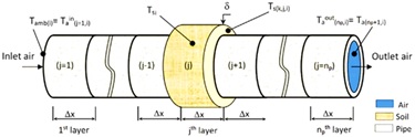 Graphical Abstract