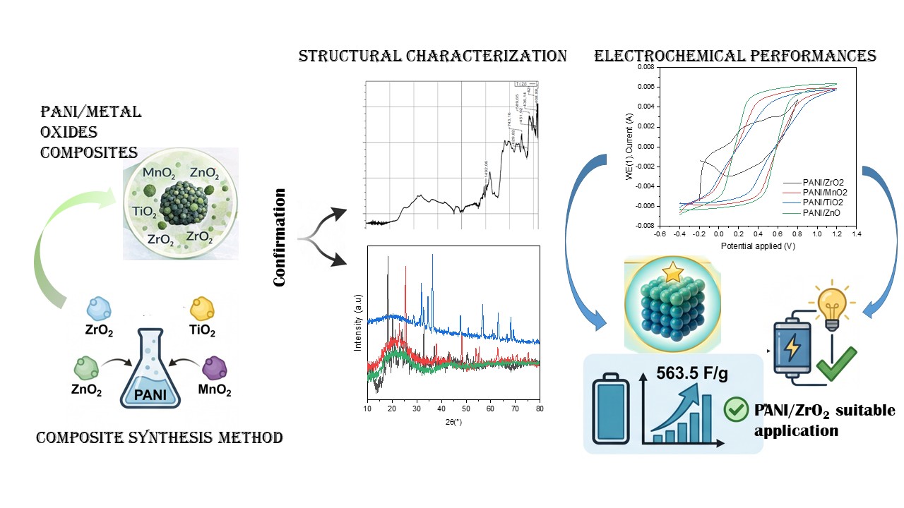GRAPHICAL ABSTRACT